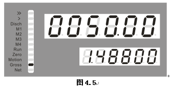 稱重控制儀表標定界面示意圖