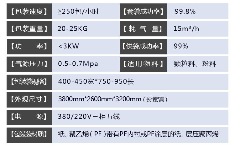 全自動定量包裝機技術(shù)指標(biāo)