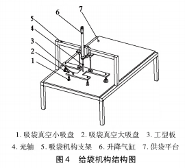 包裝機給袋機構結構圖