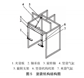 爆竹樣機豎袋機構結構圖