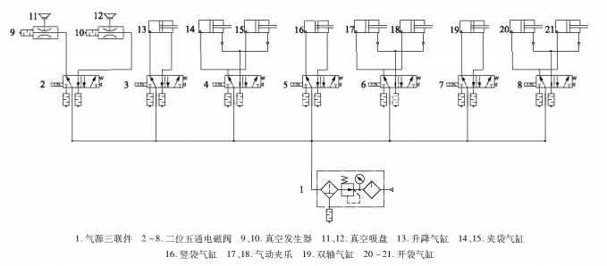 包裝機氣動系統(tǒng)原理圖